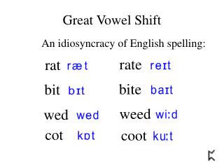 Great Vowel Shift