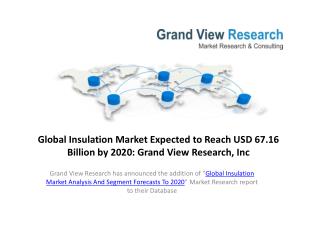 Global Insulation Market By Product Analysis by 2020