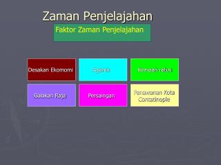 Zaman Penjelajahan