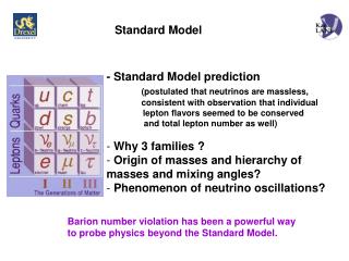 Standard Model