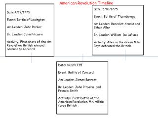 American Revolution Timeline