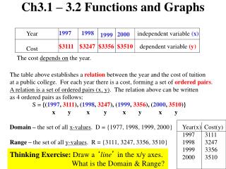 Ch3.1 – 3.2 Functions and Graphs