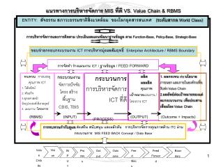 ENTITY: สัจธรรม สภาวะธรรมชาติสิ่งแวดล้อม ของโลกยุคสารสนเทศ (ระดับสากล World Class)