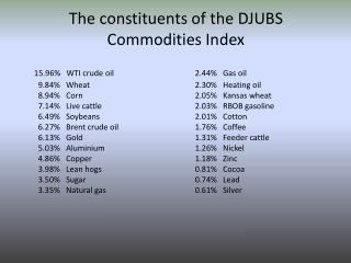 The constituents of the DJUBS Commodities Index