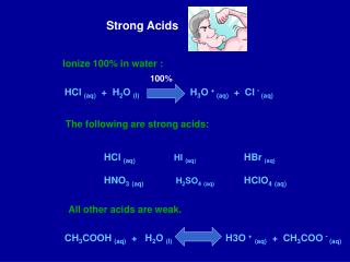 Strong Acids