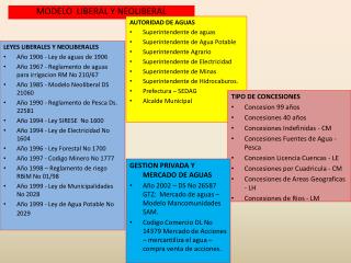 MODELO LIBERAL Y NEOLIBERAL