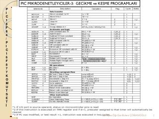 PIC16F84 / PIC16F877 KOMUT SETİ