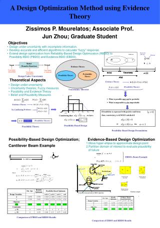 A Design Optimization Method using Evidence Theory