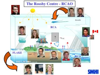 The Rossby Centre - RCAO