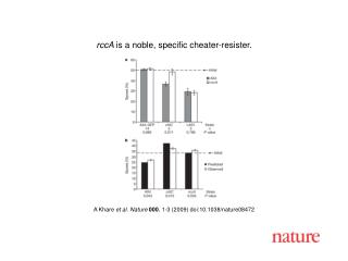 A Khare et al. Nature 000 , 1 - 3 (2009) doi:10.1038/nature08 472