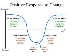 Positive Response to Change