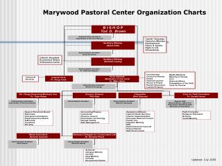 Marywood Pastoral Center Organization Charts