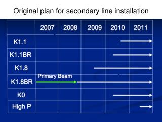 Original plan for secondary line installation