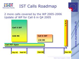 IST Calls Roadmap