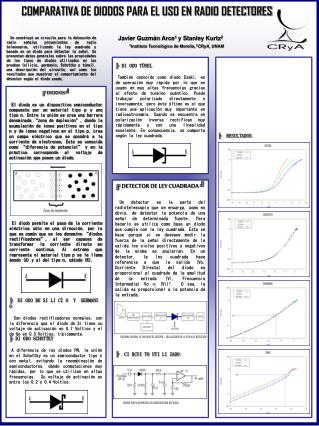 COMPARATIVA DE DIODOS PARA EL USO EN RADIO DETECTORES