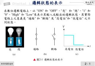 邏輯狀態的表示