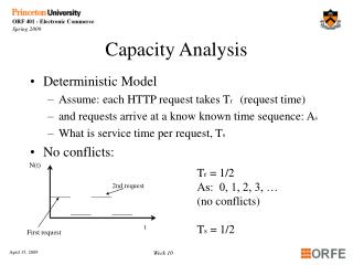 Capacity Analysis