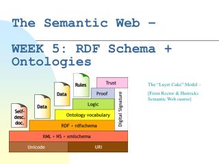 The Semantic Web – WEEK 5: RDF Schema + Ontologies
