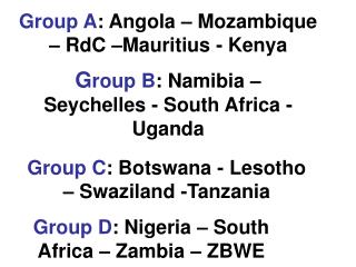 Group A : Angola – Mozambique – RdC –Mauritius - Kenya