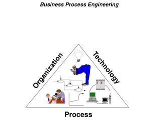 Business Process Engineering