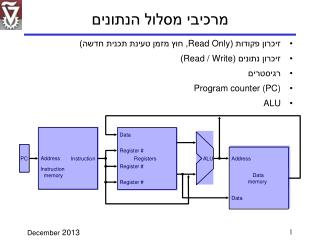 מרכיבי מסלול הנתונים