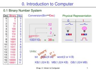 0. Introduction to Computer