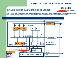 SINAIS DE SAIDA DA UNIDADE DE CONTROLE