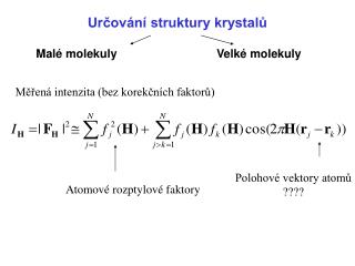 Určování struktury krystalů