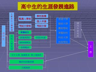 高中生的生涯發展進路