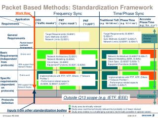 Packet Based Methods: Standardization Framework