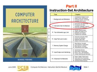 Part II Instruction-Set Architecture