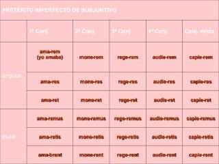 subjuntivo