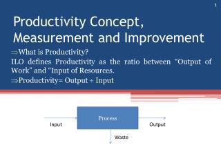 Productivity Concept, Measurement and Improvement
