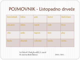 POJMOVNIK - Listopadno drveće