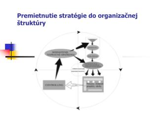 Premietnutie stratégie do organizačnej štruktúry