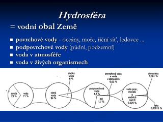 Hydrosféra