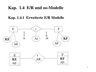 Kap. 1.4 E/R und oo-Modelle Kap. 1.4.1 Erweiterte E/R Modelle