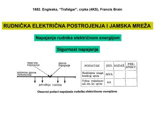 RUDNIČKA ELEKTRIČNA POSTROJENJA I JAMSKA MREŽA