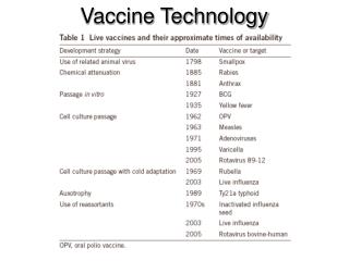 Vaccine Technology