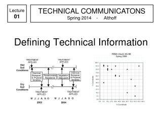 Defining Technical Information