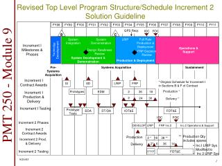 Revised Top Level Program Structure/Schedule Increment 2 Solution Guideline