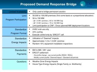 Proposed Demand Response Bridge