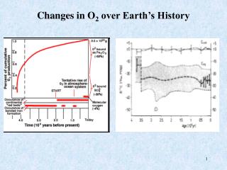 Changes in O 2 over Earth’s History