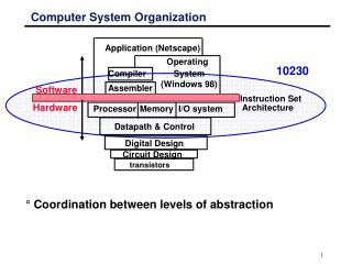 Computer System Organization