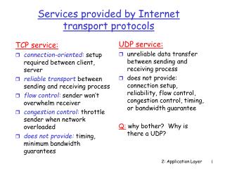 Services provided by Internet transport protocols