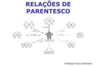RELAÇÕES DE PARENTESCO