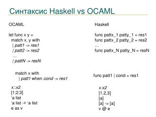 Синтаксис Haskell vs OCAML