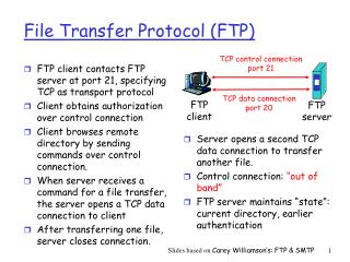 File Transfer Protocol (FTP)