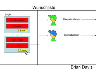 Wunschliste