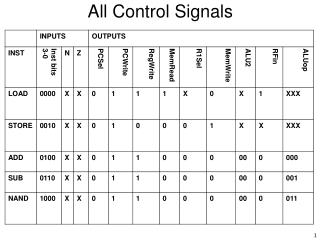 All Control Signals